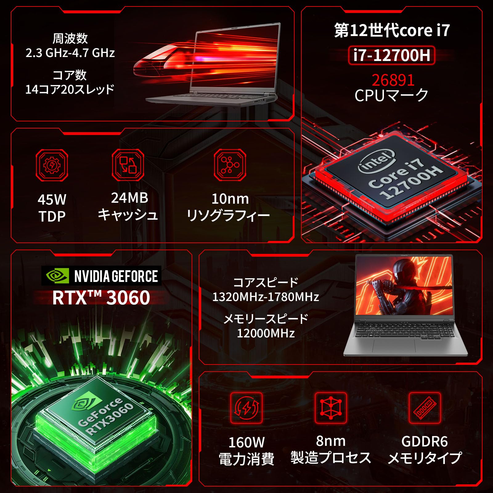 Amazon.co.jp: 【第12世代Core i7-12700H & RTX 3060搭載】SERYUB